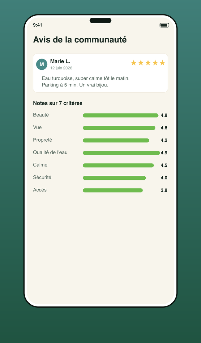Avis de la communauté NaturiaGo sur un spot nature